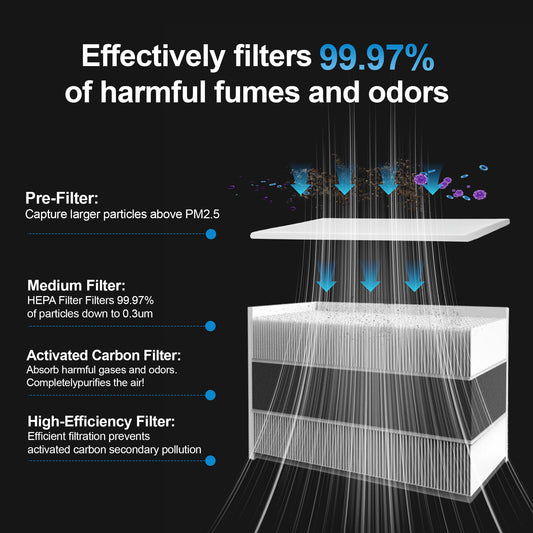 Fume Extractor Filter for DX1002/DX1002W